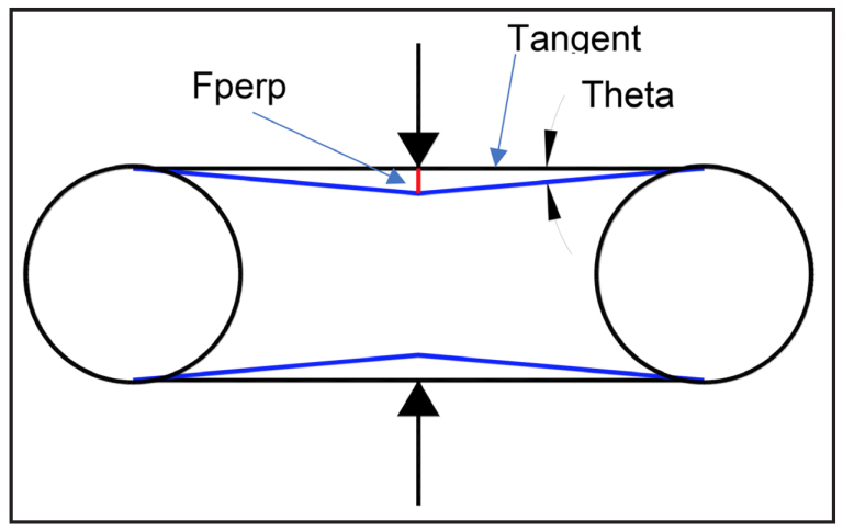 Force Calculations For Servo Load Testing